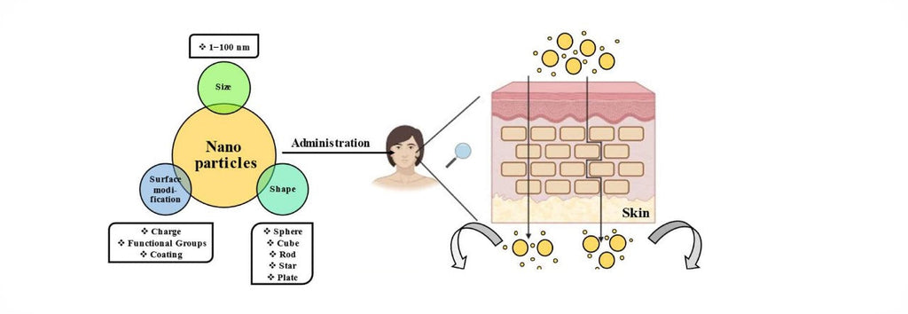 Emerging trends of nanotechnology in advanced cosmetics