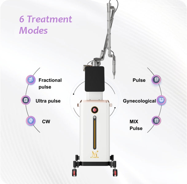 Co2 Fractional Laser
