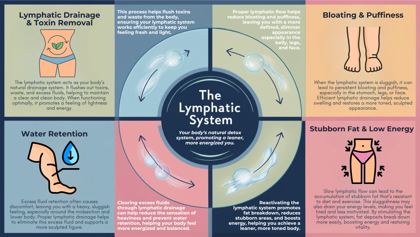 Unlock the Healing Power of Lymphatic Massage: Detox, De-Stress, and Rejuvenate Naturally